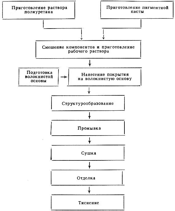 основные этапы производства искусственной кожи. основные этапы производства искусственной кожи. этапы производства искусственной кожи. оборудование для производства искусственной кожи. нетканые текстильные материалы презентация.