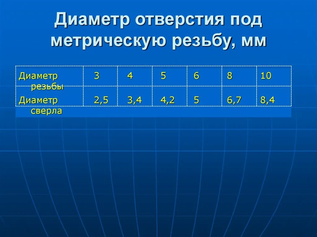 Диаметр отверстий под метрическую резьбу. Диаметры отверстий под метрическую резьбу. Диаметр сверла под резьбу таблица метрическая. Диаметр отверстий под метрическую резьбу таблица. Размеры отверстий под метрическую дюймовую резьбу.