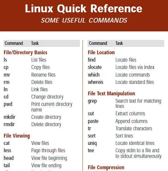 Linux Commands. Linux Basic Commands. Основные команды Linux. Linux Terminal Commands. Y commands