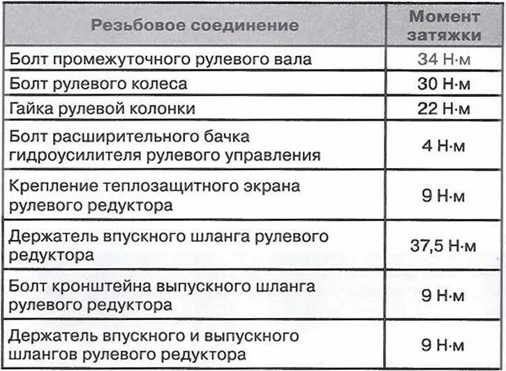 Сколько надо затягивать. Момент затяжки болтов шатуна д-65. Момент затяжки двигателя д 21. Д 245 моменты затяжки резьбовых соединений. Момент затяжки головки блока д144.