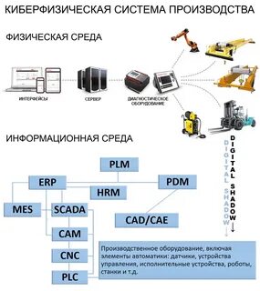 Структура производства металлообработка
