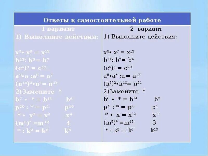 Тема свойства степеней 7 класс. Степень с натуральным показателем 7 класс формулы. Свойства степени с натуральным показателем 7 класс. Свойства степеней 7 класс. Формулы свойства степени с натуральным показателем 7 класс.