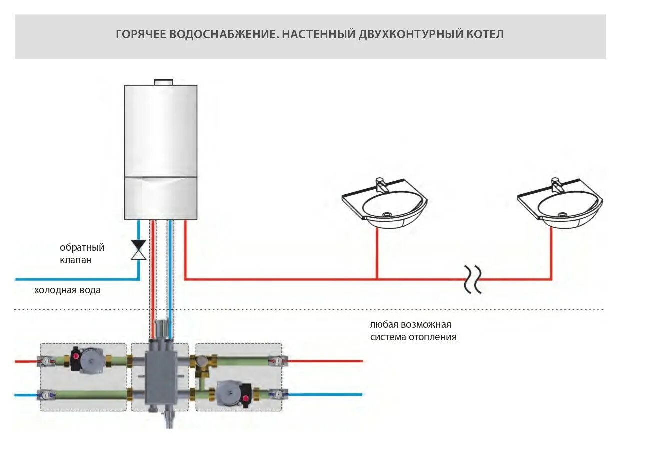 Как заполнить систему отопления двухконтурного котла. Как заполнить систему отопления двухконтурного котла