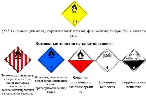 Опасные грузы 5.1 класса опасности. Знак 5.1 опасный груз. К какому классу опасности относится знак 5 1. Знак опасности класса 5.1 окисляющие вещества.