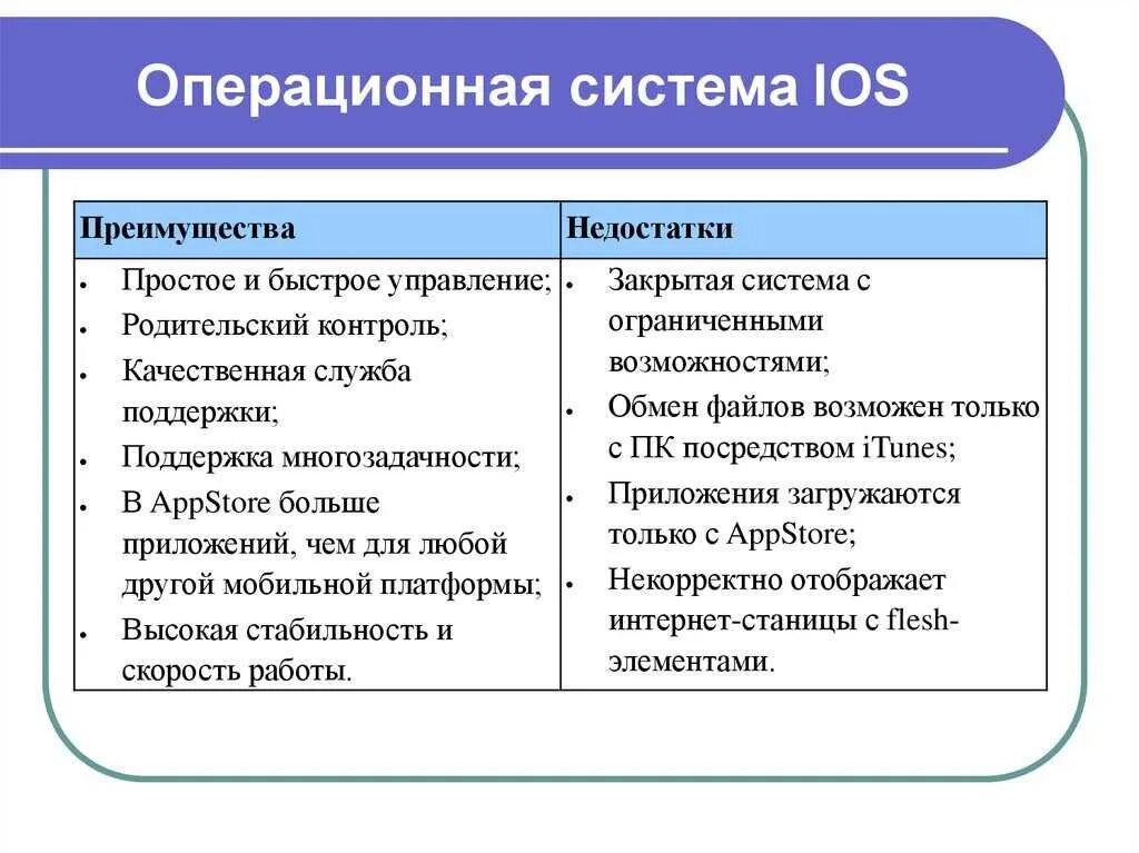 Айфоны преимущества и недостатки