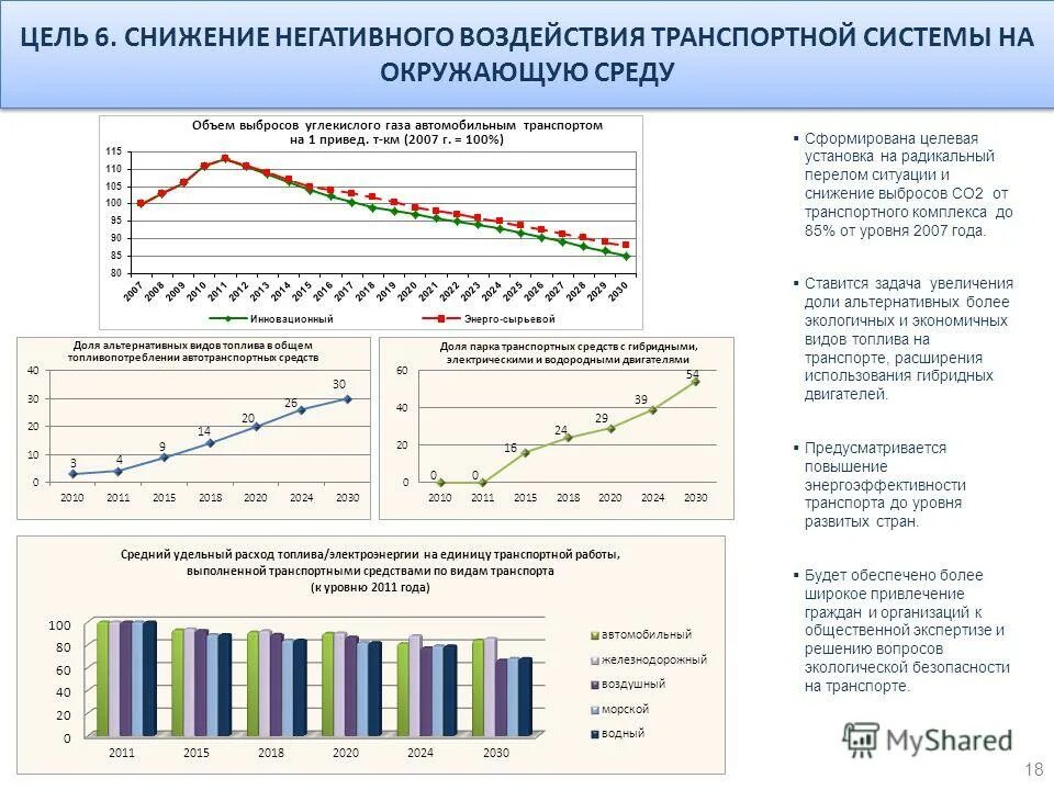 Транспортной стратегии российской федерации до 2030