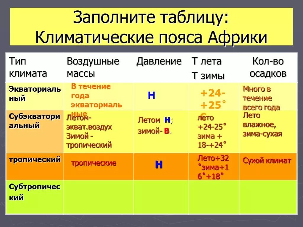 Типа воздуха