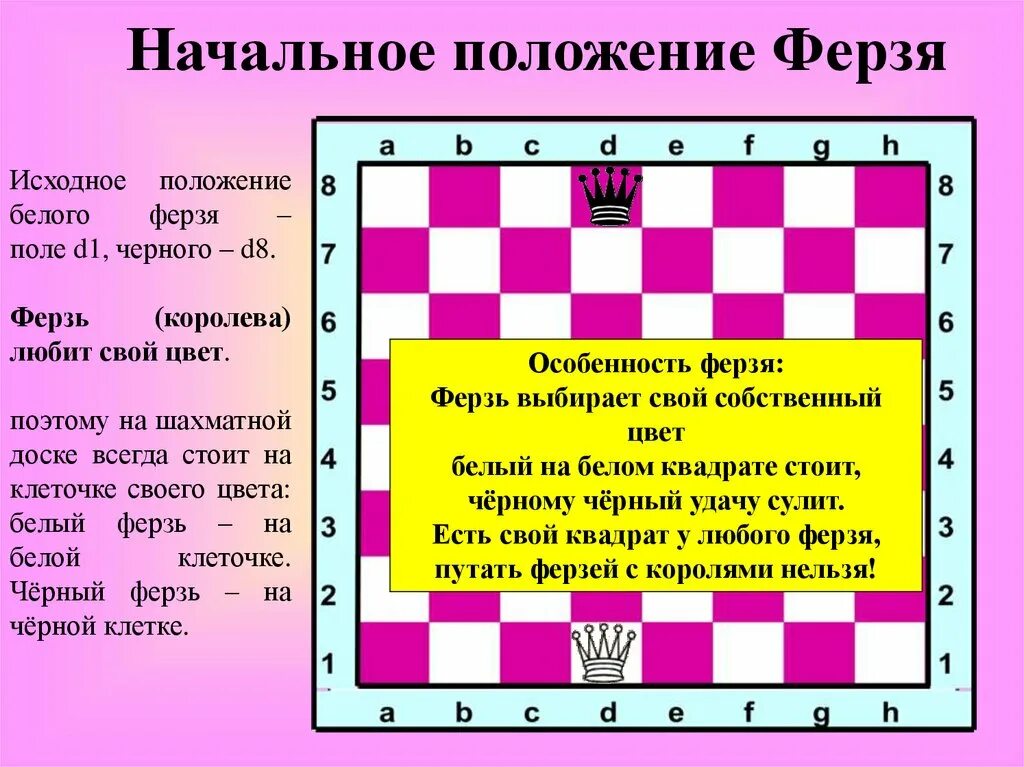 Ферзь через фигуры может. Ферзь через фигуры может