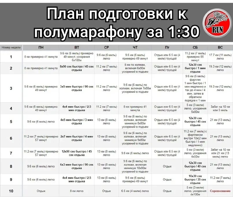 Подготовка к полумарафону. План подготовки к полумарафону за 8 недель. план подготовки к полумарафону за 6 недель. подготовка к полумарафону за 1 месяц. полумарафон план подготовки.
