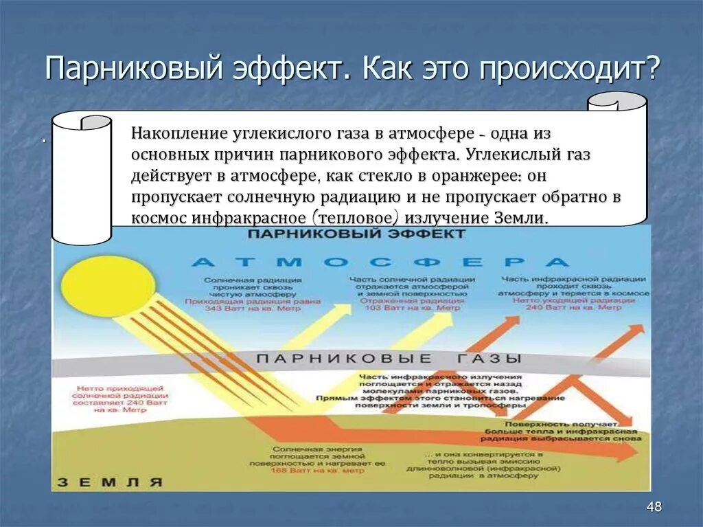 Какие причины возникновения парникового эффекта. Парниковый эффект. Парниковый эффект основные примеси в атмосфере. Схема возникновения парникового эффекта. Парниковый эффект ГАЗЫ.