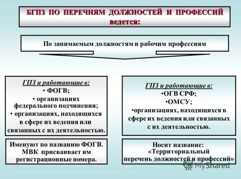 Списки подлежащих бронированию. Перечень должностей и профессий ГПЗ. Бронирование по перечню должностей и профессий. Перечень должностей и профессий по которым бронируются граждане. Перечень должностей бронирование граждан пребывающих в запасе.