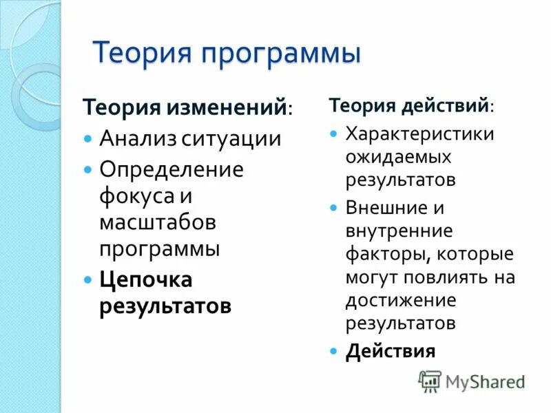 Научно-исследовательская программа имре лакатоса. Аналитические программы. Теоретическое приложение. Теоретическое приложение. Теоретическое приложение.