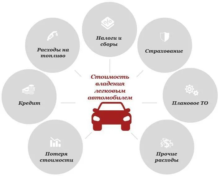 Какие могут возникнуть