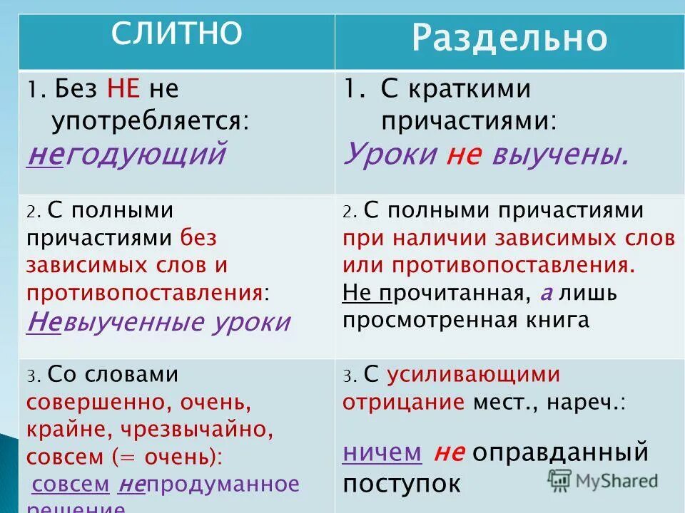 Насколько слитно. Правописание не с полными и краткими причастиями. Правописание не с краткими причастиями. Не слитно и раздельно. Не слитно и раздельно кратко.