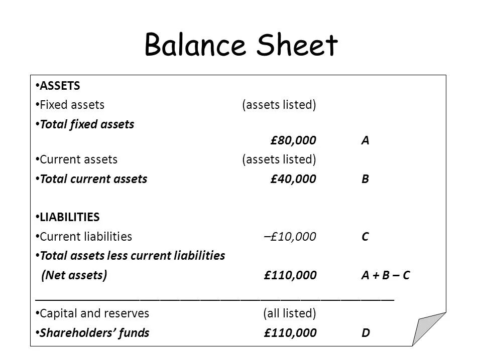 Balance Sheet. Balance Sheet Assets. Balance Sheet Fix Asset. Firm Balance Sheet. Fixed report