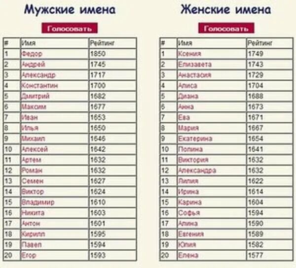 Какое имя богатое. Мужские имена. Женские имена русские. Мужские имена русские. Имена мальчиков современные.