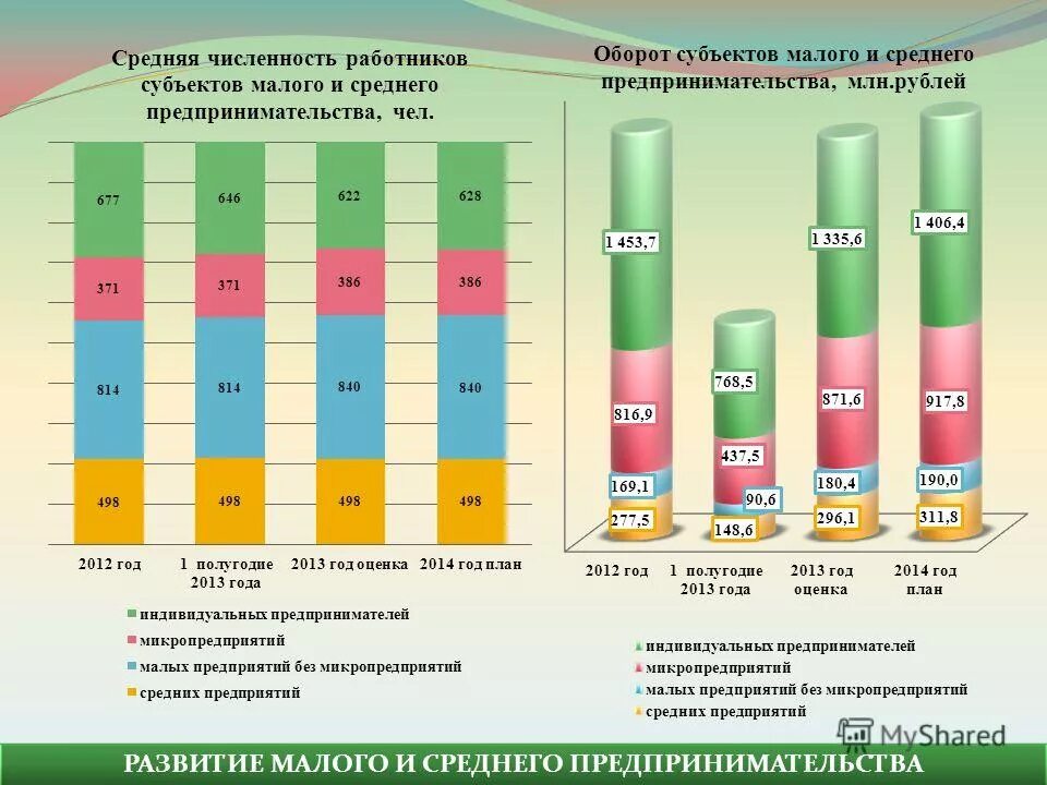 Среднее количество работающих сотрудников