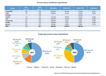 Российский рынок автомобилей 2024