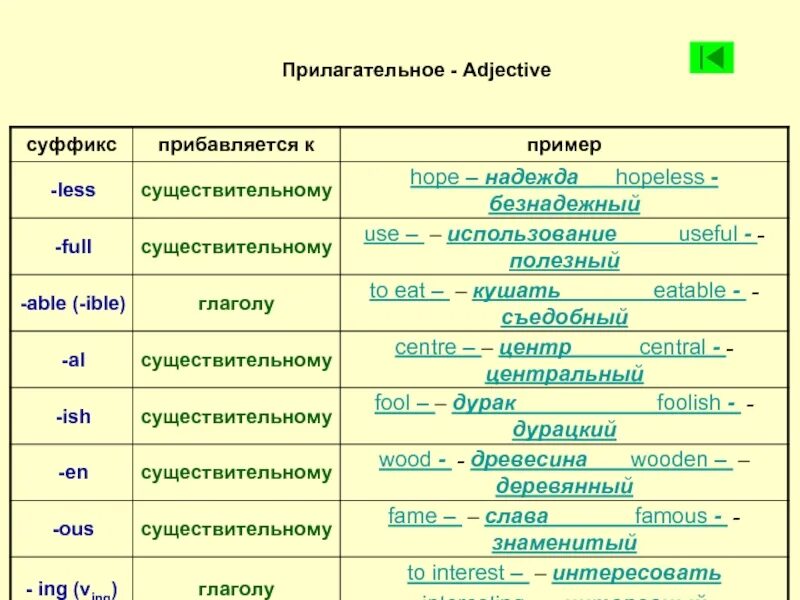 Префикс глагола. Основные суффиксы прилагательных в английском языке таблица. Какие суффиксы в английском языке образуют прилагательные. Окончания прилагательных в английском языке. Преобразование существительных в прилагательные в английском.