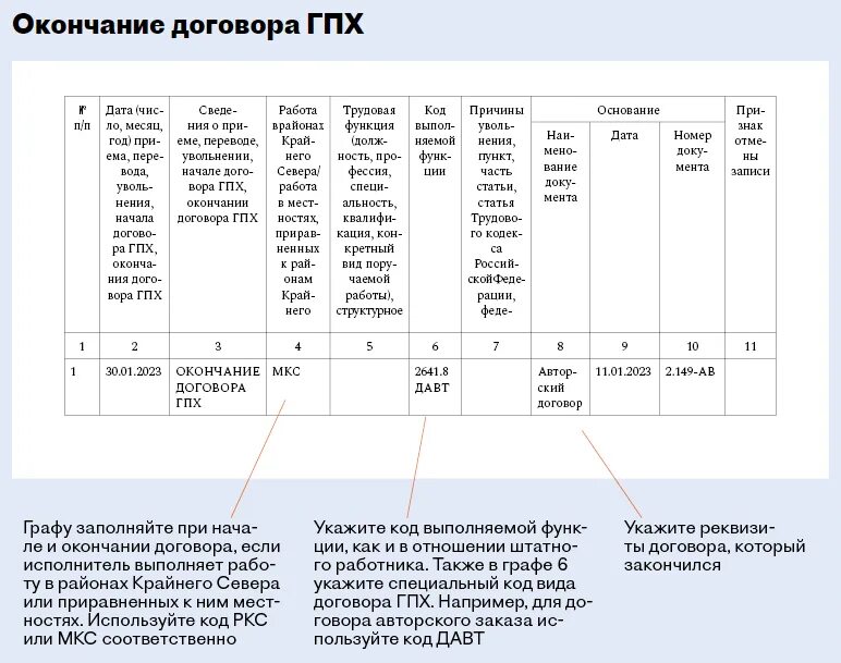 Ефс 1 прием 2024 образец. Отчет ЕФС 1 окончание ГПХ. ЕФС на ГПХ. Окончание договора ГПХ ЕФС-1 образец. ЕФС-1 отчет 2023 по ГПХ.