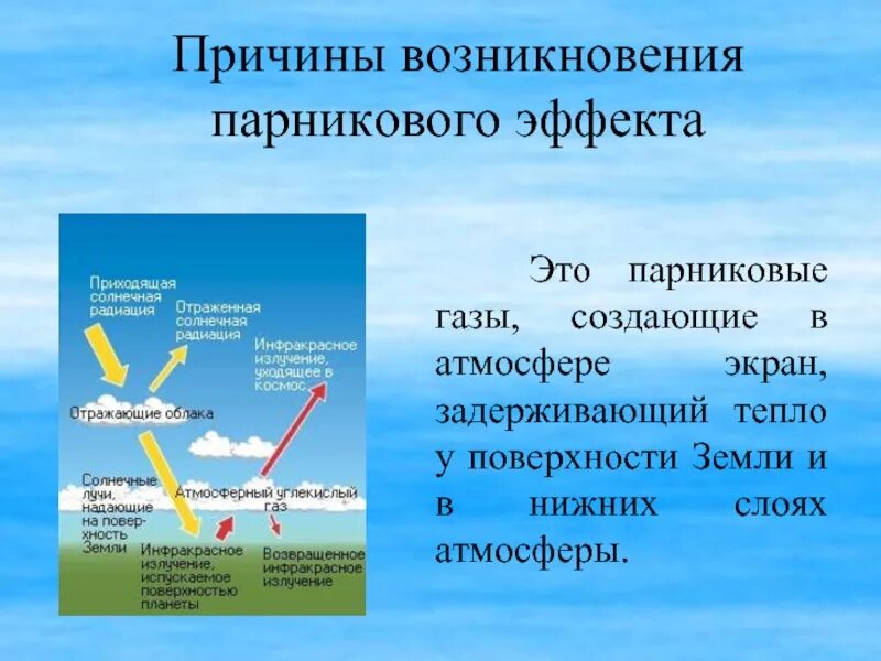 Последствия возникновения парникового эффекта. Парниковый эффект. Парниковый эффект причины. Причины возникновения парникового эффекта.