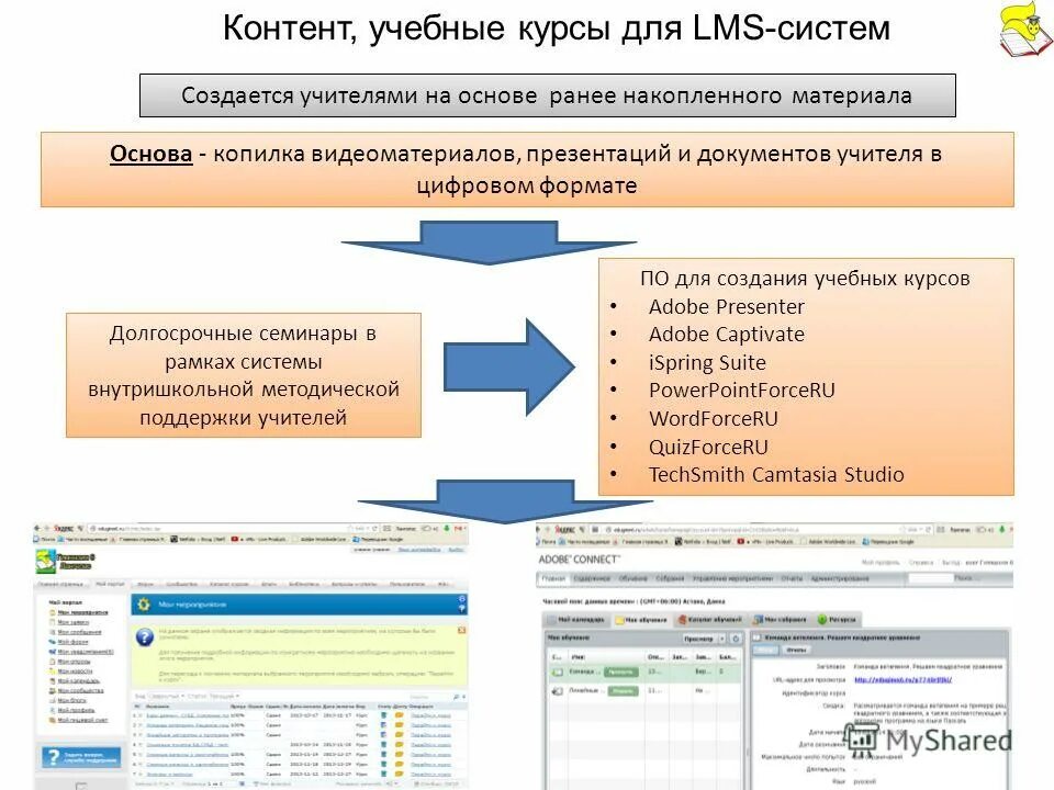 Программы создания учебных курсов. Программы создания учебных курсов. Этап разработки дистанционного учебного курса. Программа дистанционного образования. Дистанционное образование.