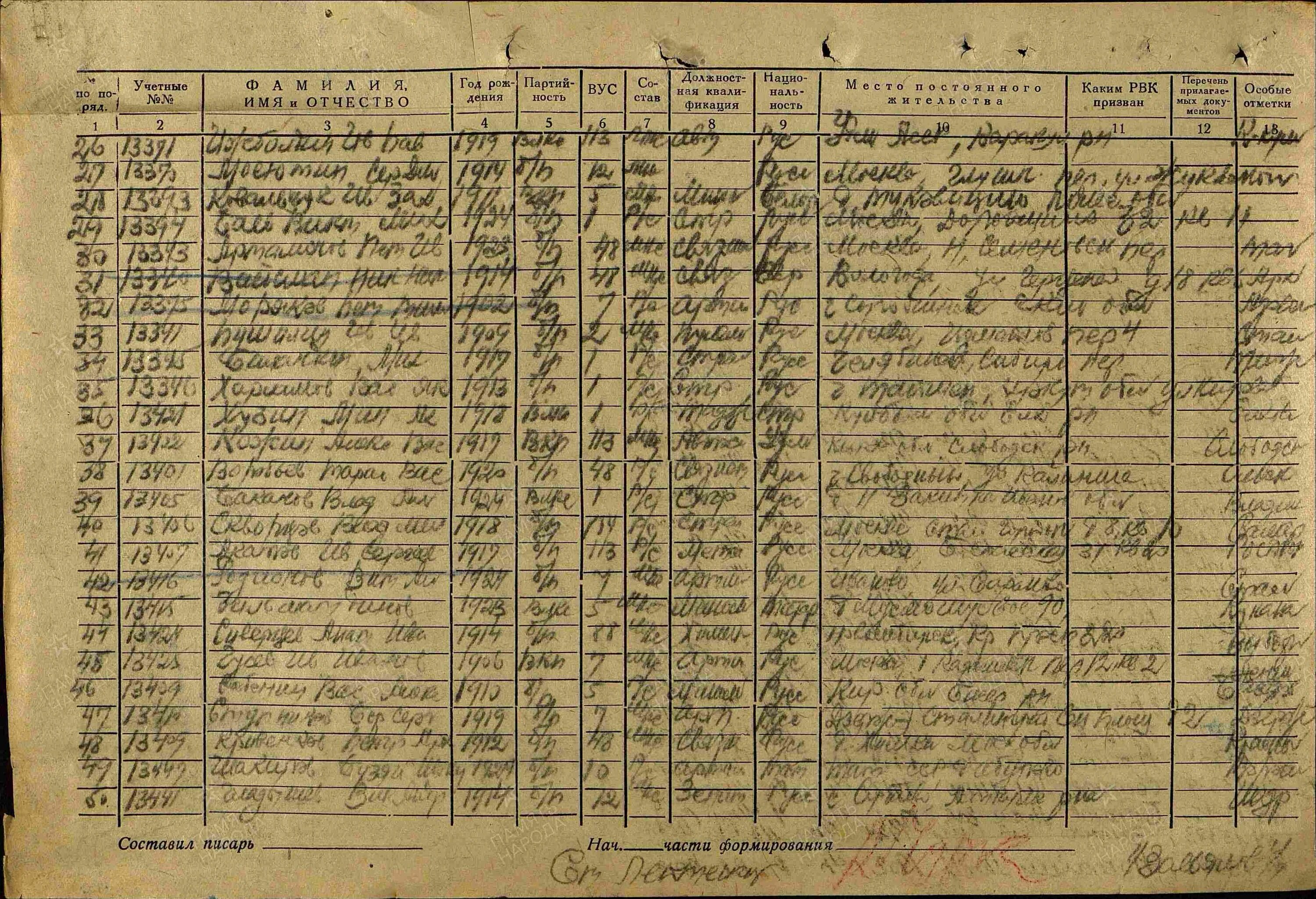 6 рота 104 полка 76-й дивизии вдв. список роты. список роты. научные роты в армии список. научные роты россии список.