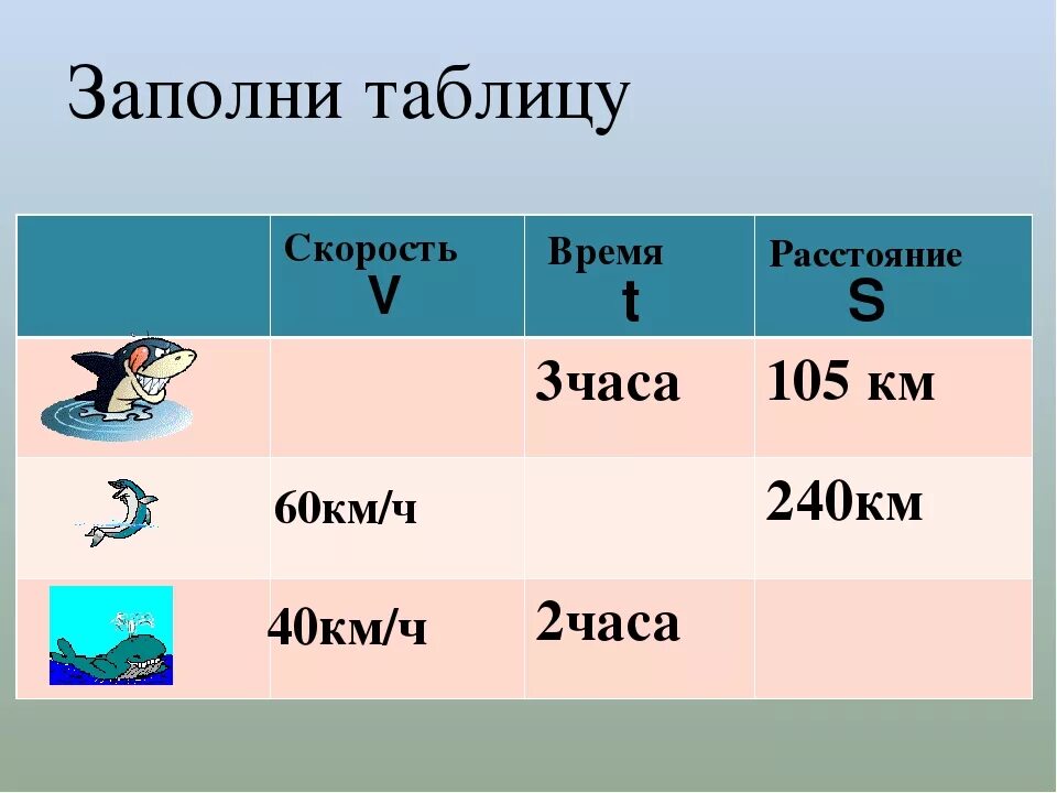 Задача с величинами скорость время расстояние. Задачи на скорость время расстояние. Задачи на скорость время расс. Задачи на скорость таблица. Скорость время расстояние з.