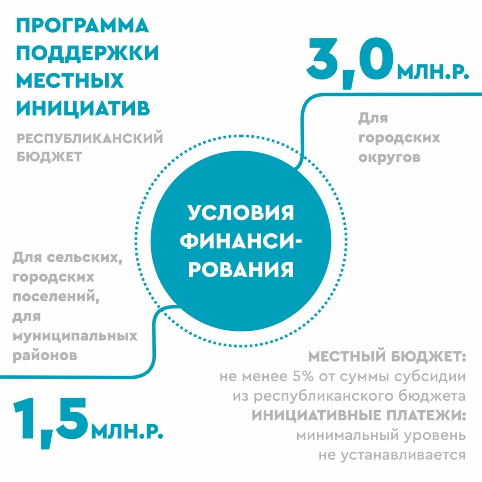 Городские программы поддержки. Программа поддержки местных. Программа ппми. Программа местных инициатив. Программа поддержки инициатив.
