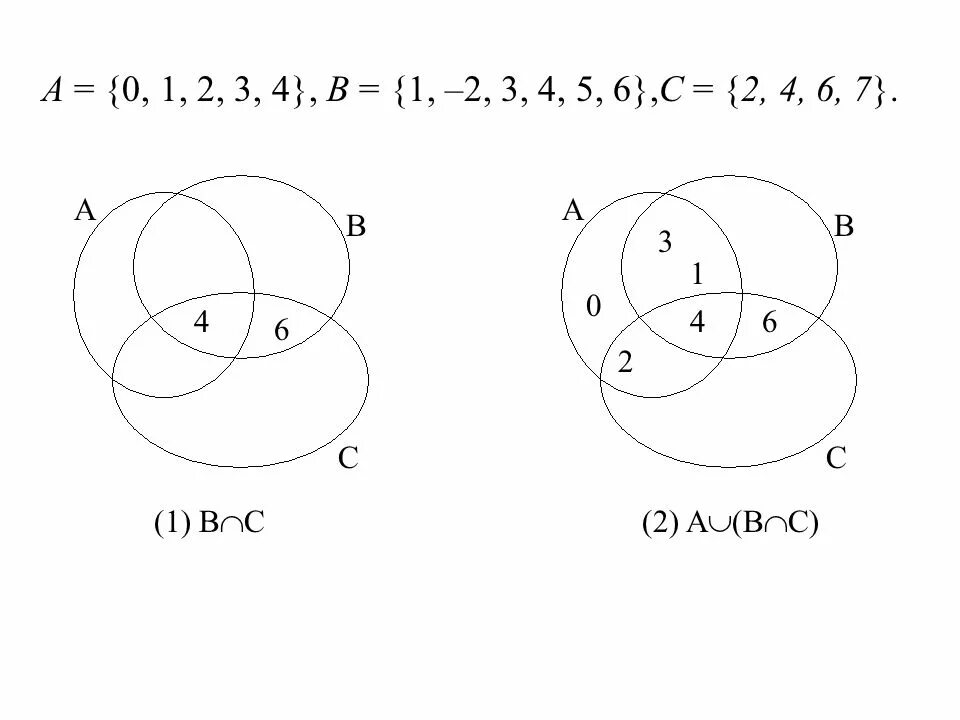 Нарисовать a b c. A × (B × C) = (A × B) × C = A × B × C. Ассоциативность объединения: a⋃(b⋃c) = (a⋃b) ⋃c. Доказательство (a ∩ b) ∪ c = (a ∪ c) ∩ (b ∪ c). (A∪B)∩(A∪C)∩(B∪C).
