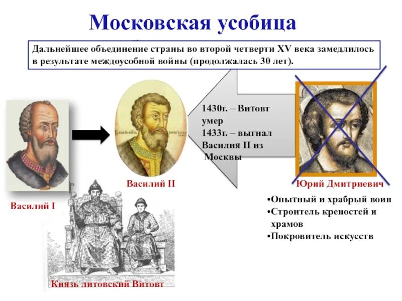 Что такое усобица в истории