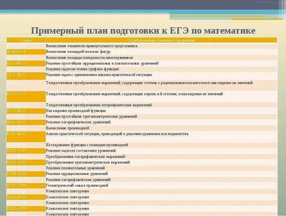 Подготовка егэ неделю. План подготовки к ЕГЭ. План по подготовке к ЕГЭ. План подготовки к ЕГЭ по математике. План подготовки к ЕГЭ по математике профильный уровень.