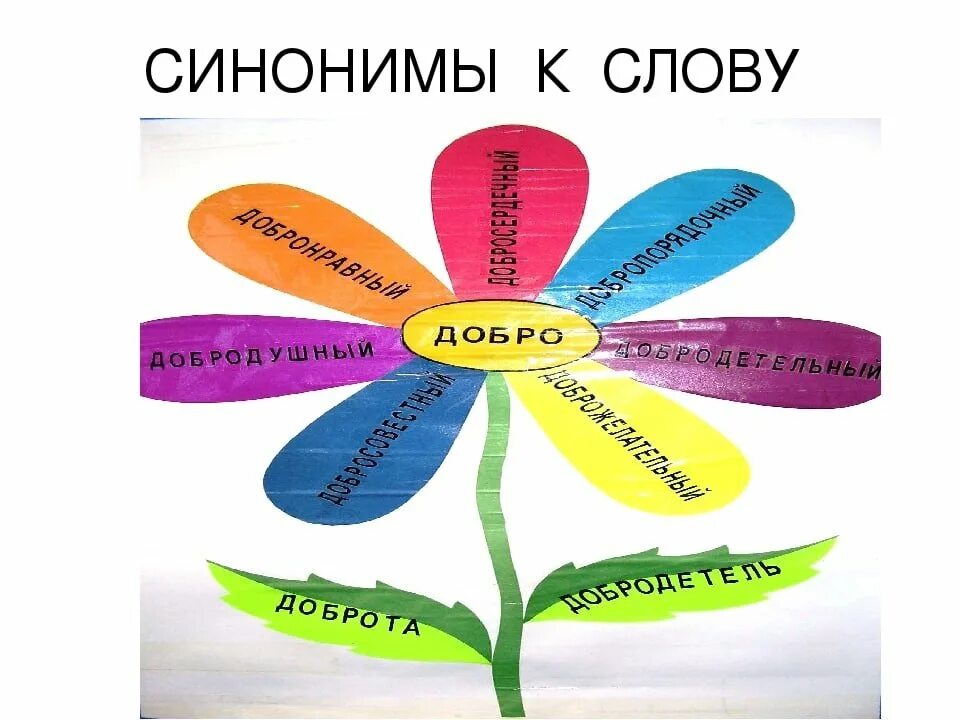 Слова синонимы. Иностранные слова в русском языке. Синоним к слову лучшие. Дочь синоним. Общение родителей с детьми.