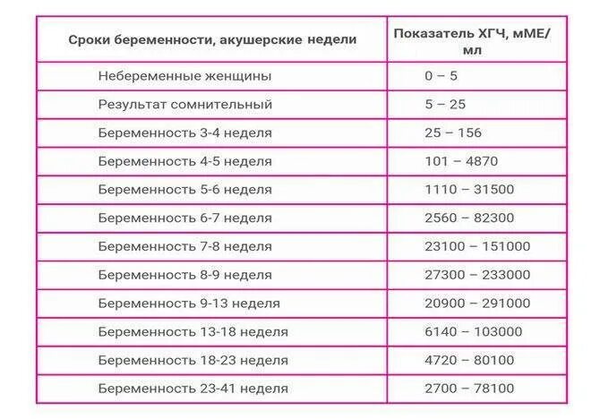 Через сколько дней день женщин. Как понять что беременна на раннем сроке. Признаки беременности до задержки. Беременности на ранних сроках до задержки. Первые признаки беременности тест.