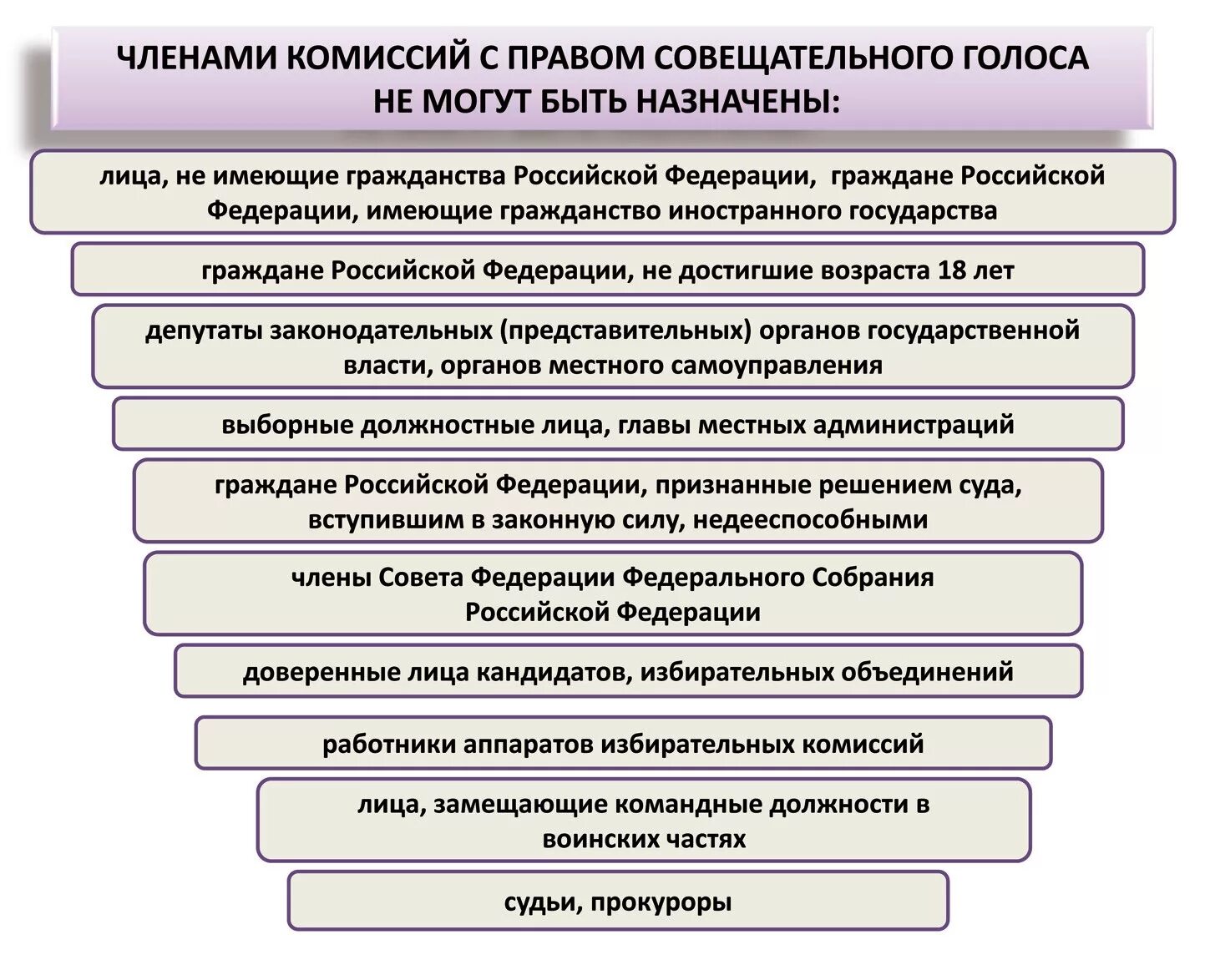 Статус участковой избирательной комиссии
