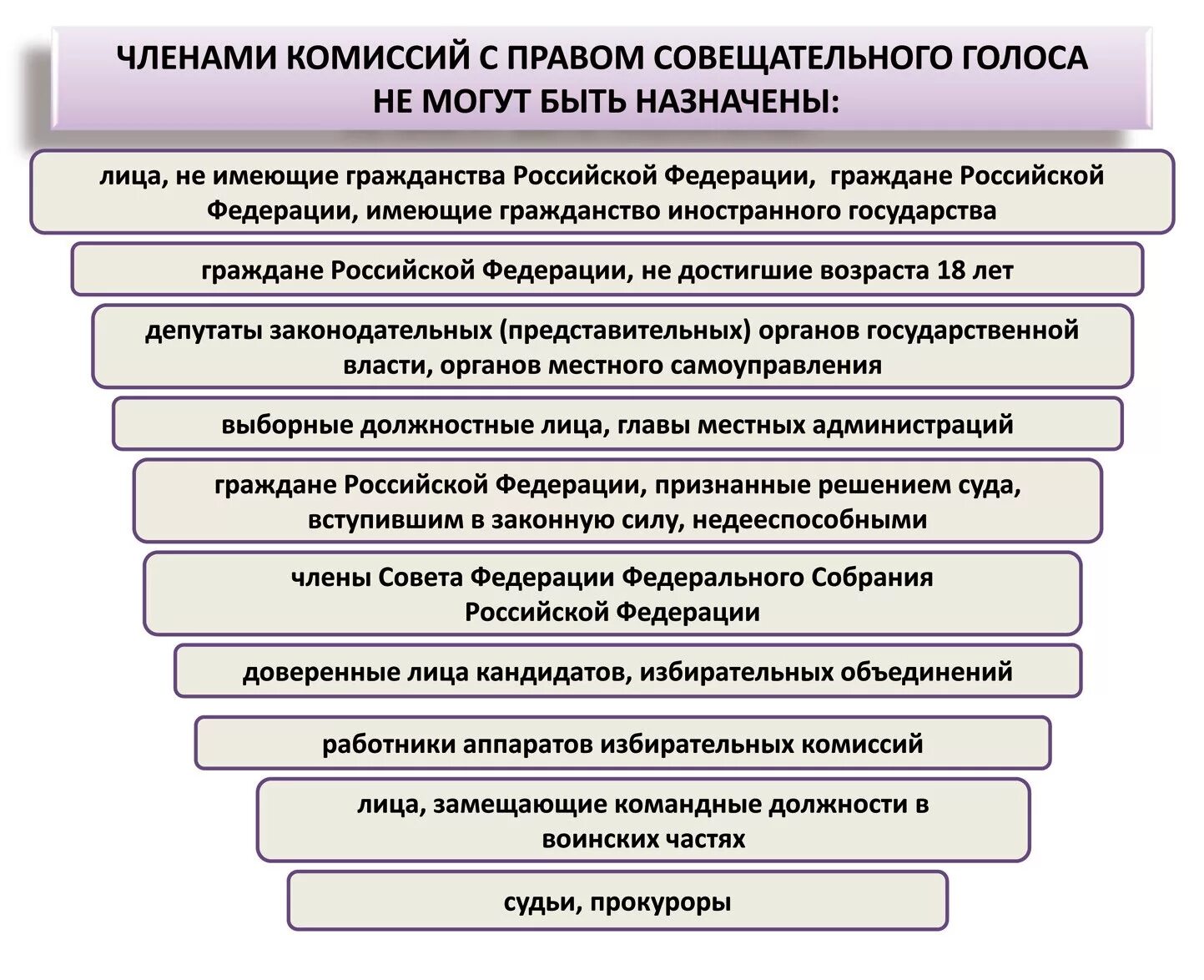 Обязанности члена избирательной комиссии. Полномочия муниципальной избирательной комиссии