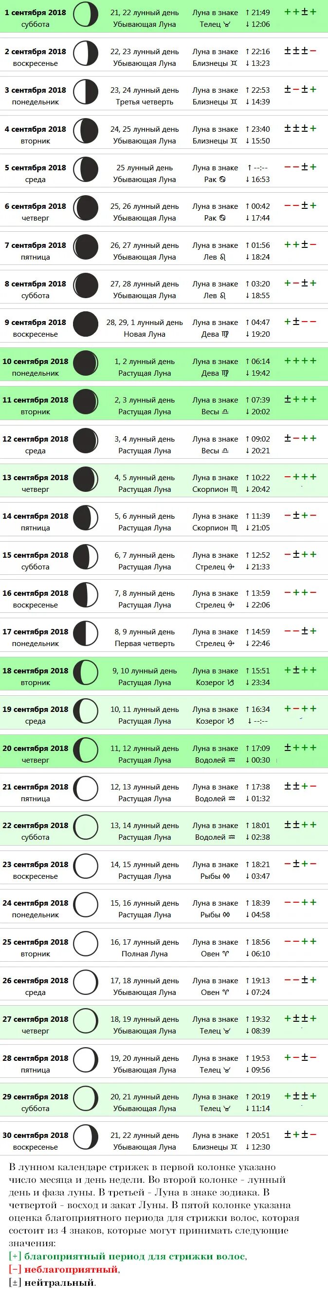 Лунный день для стрижки. Растущая Луна для стрижки волос. Стрижка волос по лунному календарю на февраль. Календарь стрижек для мужчин. Дни в апреле когда можно стричь волосы