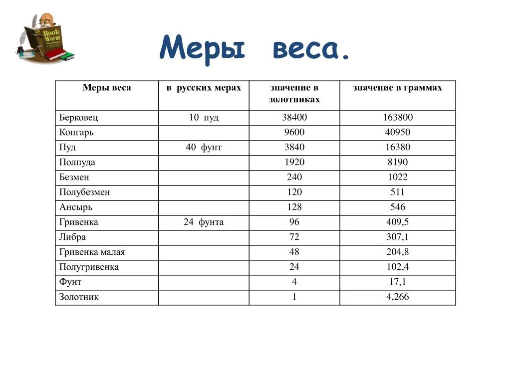 Международная мера весов. Единицы измерения веса таблица США. Меры веса обозначения на весах. Меры веса таблица в Америке. Современные меры веса.