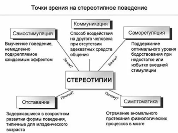 Стереотипия у детей что это такое. Стеретипичное поведение у детей. стереотипное поведение у аутистов. стереотипное поведение у детей. причины стереотипного поведения.