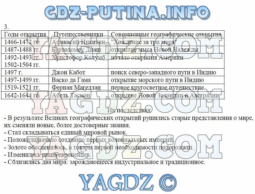 История 7 класс параграф 25 читать. Изобретения нового времени 7 класс таблица. Технические открытия нового времени 7 класс. История нового времени 1 параграф таблица. Научные открытия нового времени таблица.