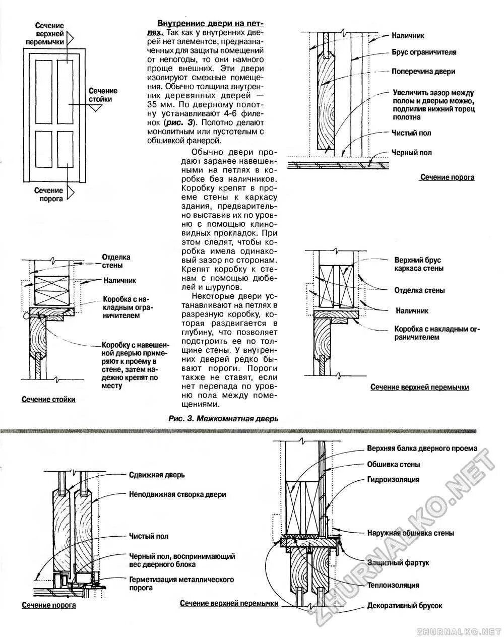 Узел монтажа дверного блока. Схема установки дверного порога. Схема узла установки пластиковой двери. Узел монтажа межкомнатной двери в проеме. Зазор двери без порога