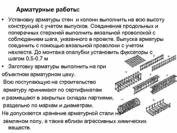 Схема установки арматурных сеток краном. Схема крепления армирование стен. Арматурные схемы армирования. Схема арматурных работ в строительстве. Технологическая схема монтажа арматурных каркасов колонн.