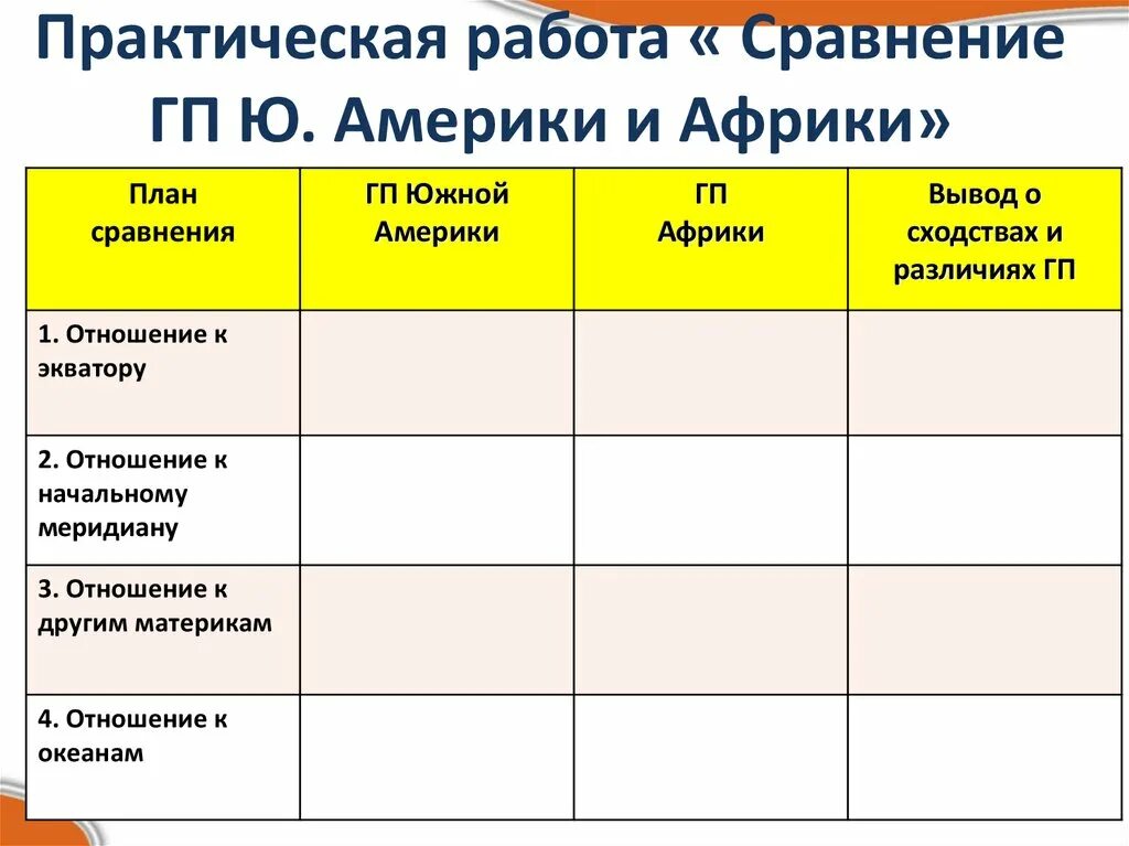 Таблица план сравнения южная америка африка