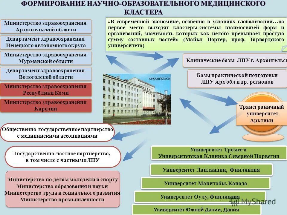 Задачи Министерства здравоохранения. Департамент здравоохранения Архангельск. Система здравоохранения Архангельской области. Образовательное учреждение Минздрава Архангельской области. Сайт здравоохранения архангельской области