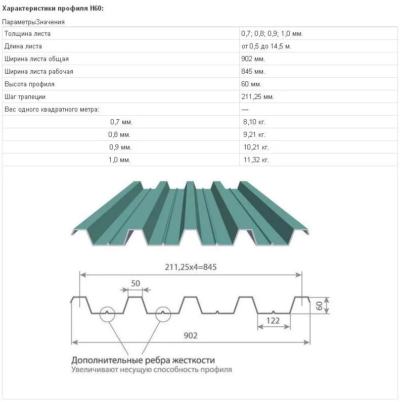 Ширина стандартного профлиста н60. Профнастил габариты листа ширина и длина. Ширина кровельного листа профнастила. Профилированный настил h60 длина. Размер профлиста ширина стандарт