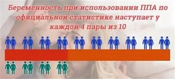 Прерванный акт во время овуляции вероятность