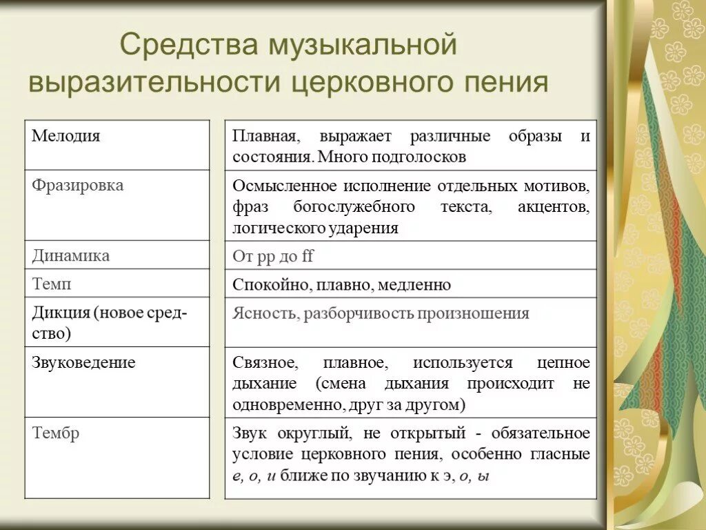 Средства музыкальной выразительности. Средства выразительности в Музыке. Средства музыкальнойвыразителности. Средства музыкальной выразительности в Музыке. Анализ средств выразительности ты видишь голос