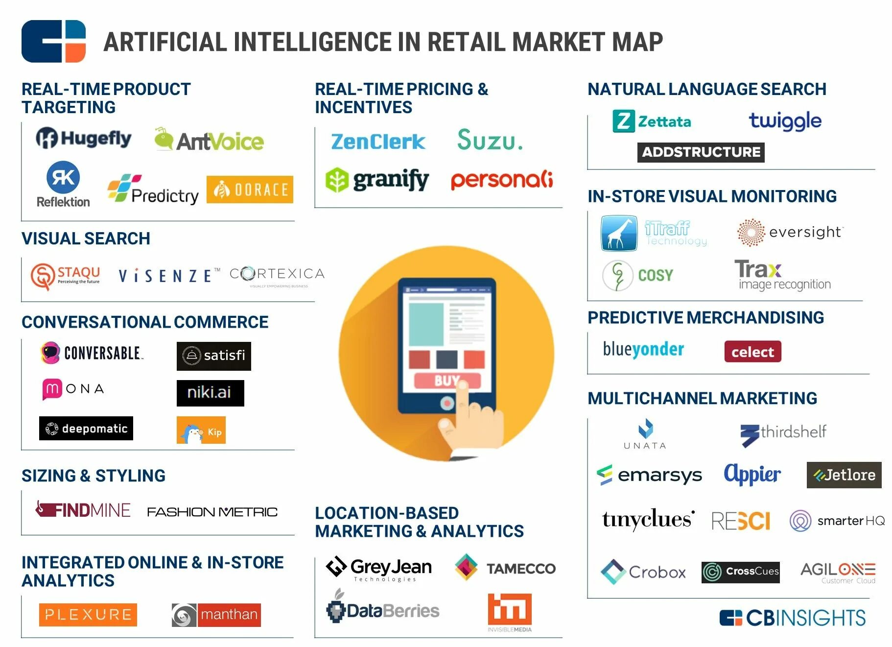 Analytics store это