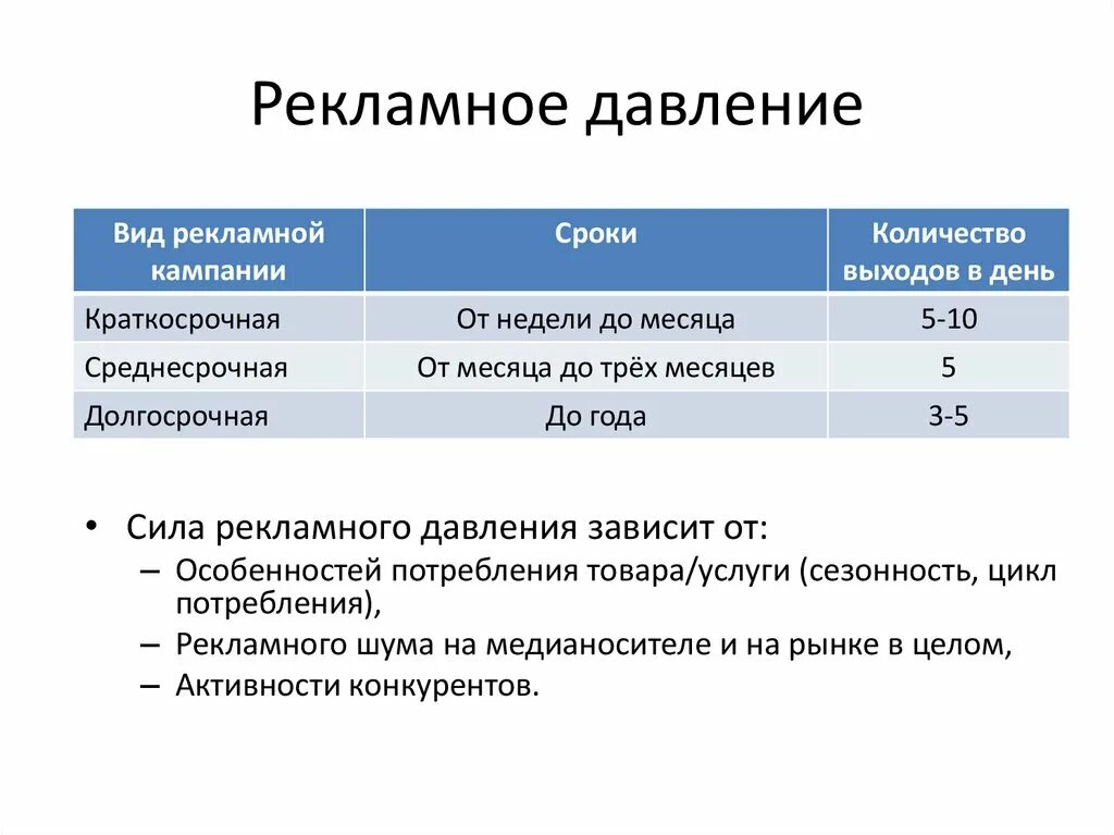 Сколько дней составляет срок. Виды давления. Давление виды давления. Виды рекламных кампаний. Какие виды давления существуют.