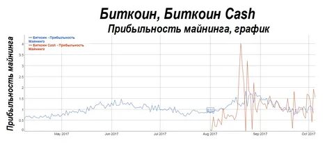 Доходность майнинга